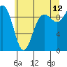 Ala Spit tide chart for Wednesday, July 12, 2023