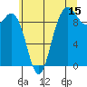 Ala Spit tide chart for Saturday, July 15, 2023