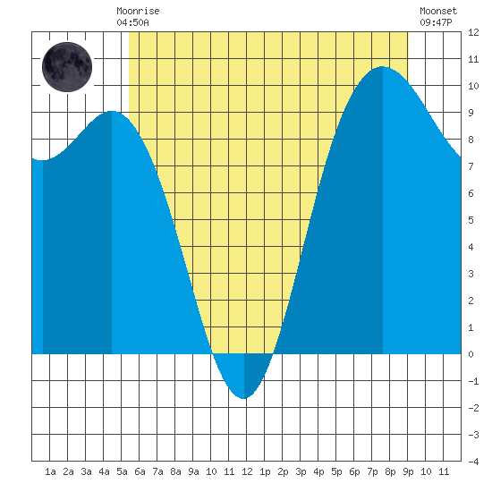 Ala Spit tide chart for Monday, July 17, 2023