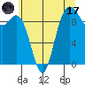 Ala Spit tide chart for Monday, July 17, 2023