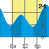 Ala Spit tide chart for Monday, July 24, 2023