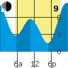 Ala Spit tide chart for Sunday, July 9, 2023