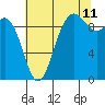 Ala Spit tide chart for Friday, August 11, 2023