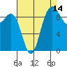 Ala Spit tide chart for Monday, August 14, 2023