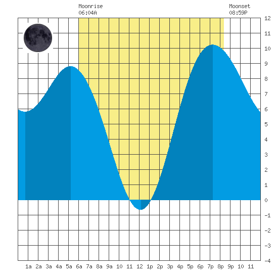 Ala Spit tide chart for Wednesday, August 16, 2023