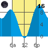 Ala Spit tide chart for Wednesday, August 16, 2023