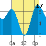 Ala Spit tide chart for Thursday, August 17, 2023
