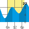 Ala Spit tide chart for Tuesday, August 22, 2023