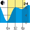 Ala Spit tide chart for Thursday, August 24, 2023
