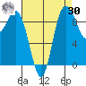 Ala Spit tide chart for Wednesday, August 30, 2023