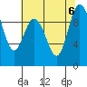 Ala Spit tide chart for Sunday, August 6, 2023