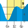 Ala Spit tide chart for Wednesday, August 9, 2023