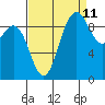 Ala Spit tide chart for Monday, September 11, 2023