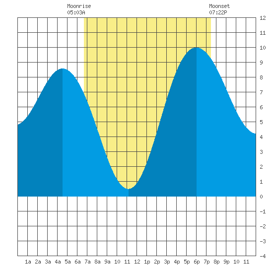 Ala Spit tide chart for Wednesday, September 13, 2023
