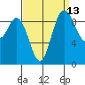 Ala Spit tide chart for Wednesday, September 13, 2023