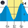 Ala Spit tide chart for Thursday, September 14, 2023