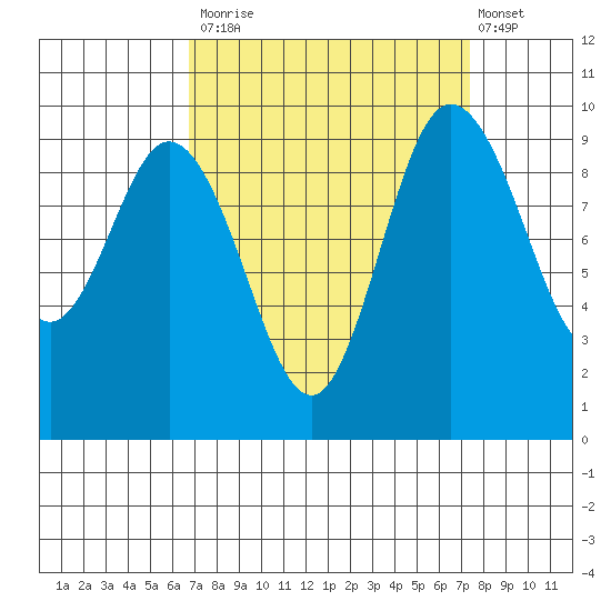 Ala Spit tide chart for Friday, September 15, 2023