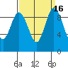 Ala Spit tide chart for Saturday, September 16, 2023