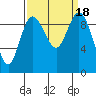 Ala Spit tide chart for Monday, September 18, 2023