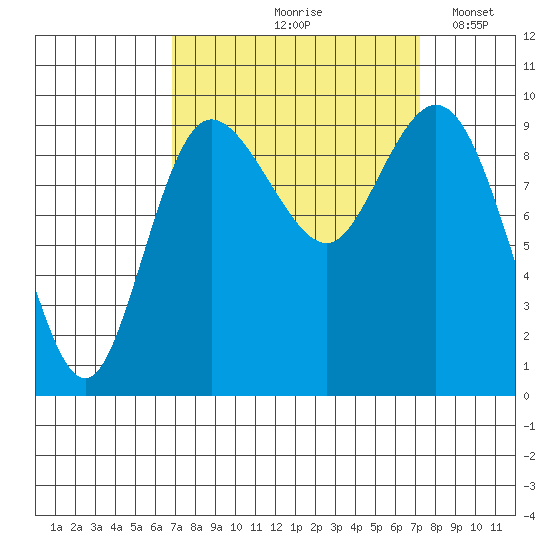 Ala Spit tide chart for Tuesday, September 19, 2023