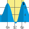 Ala Spit tide chart for Friday, September 1, 2023