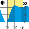Ala Spit tide chart for Friday, September 22, 2023