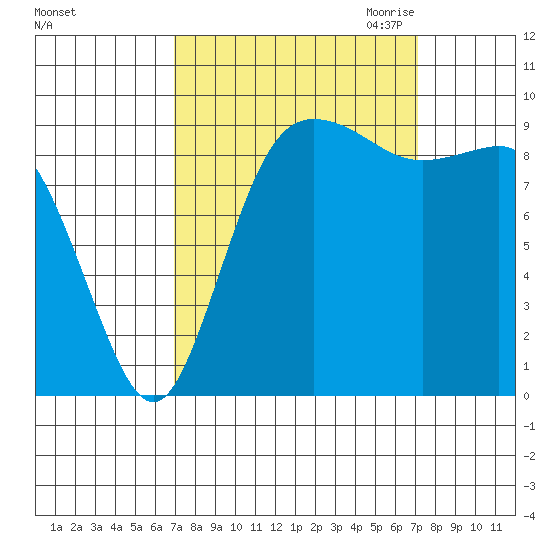 Ala Spit tide chart for Saturday, September 23, 2023