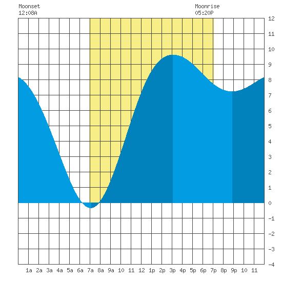 Ala Spit tide chart for Sunday, September 24, 2023