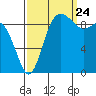 Ala Spit tide chart for Sunday, September 24, 2023