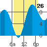 Ala Spit tide chart for Tuesday, September 26, 2023