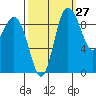 Ala Spit tide chart for Wednesday, September 27, 2023