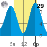 Ala Spit tide chart for Friday, September 29, 2023