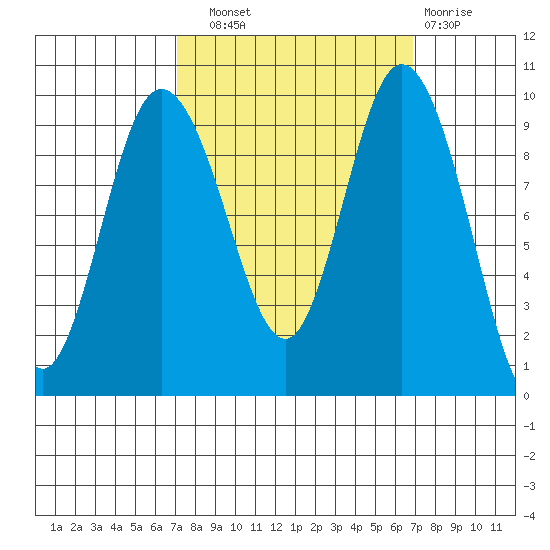 Ala Spit tide chart for Saturday, September 30, 2023