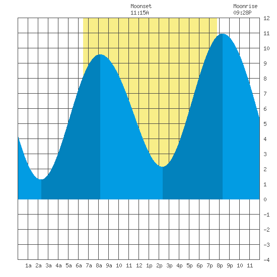 Ala Spit tide chart for Sunday, September 3, 2023