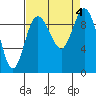 Ala Spit tide chart for Monday, September 4, 2023