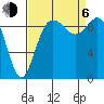 Ala Spit tide chart for Wednesday, September 6, 2023