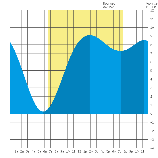 Ala Spit tide chart for Thursday, September 7, 2023