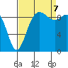 Ala Spit tide chart for Thursday, September 7, 2023