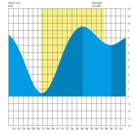 Ala Spit tide chart for Friday, September 8, 2023