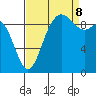 Ala Spit tide chart for Friday, September 8, 2023