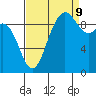 Ala Spit tide chart for Saturday, September 9, 2023