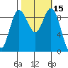 Ala Spit tide chart for Sunday, October 15, 2023