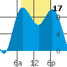 Ala Spit tide chart for Tuesday, October 17, 2023