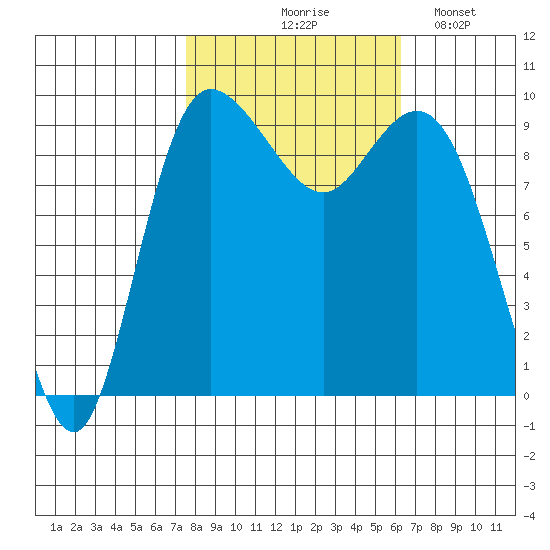 Ala Spit tide chart for Wednesday, October 18, 2023