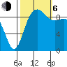 Ala Spit tide chart for Friday, October 6, 2023