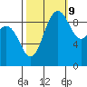 Ala Spit tide chart for Monday, October 9, 2023