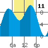 Ala Spit tide chart for Saturday, November 11, 2023