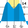 Ala Spit tide chart for Tuesday, November 14, 2023