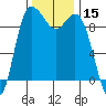 Ala Spit tide chart for Wednesday, November 15, 2023