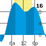 Ala Spit tide chart for Thursday, November 16, 2023